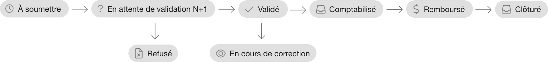 workflow-expense-pro